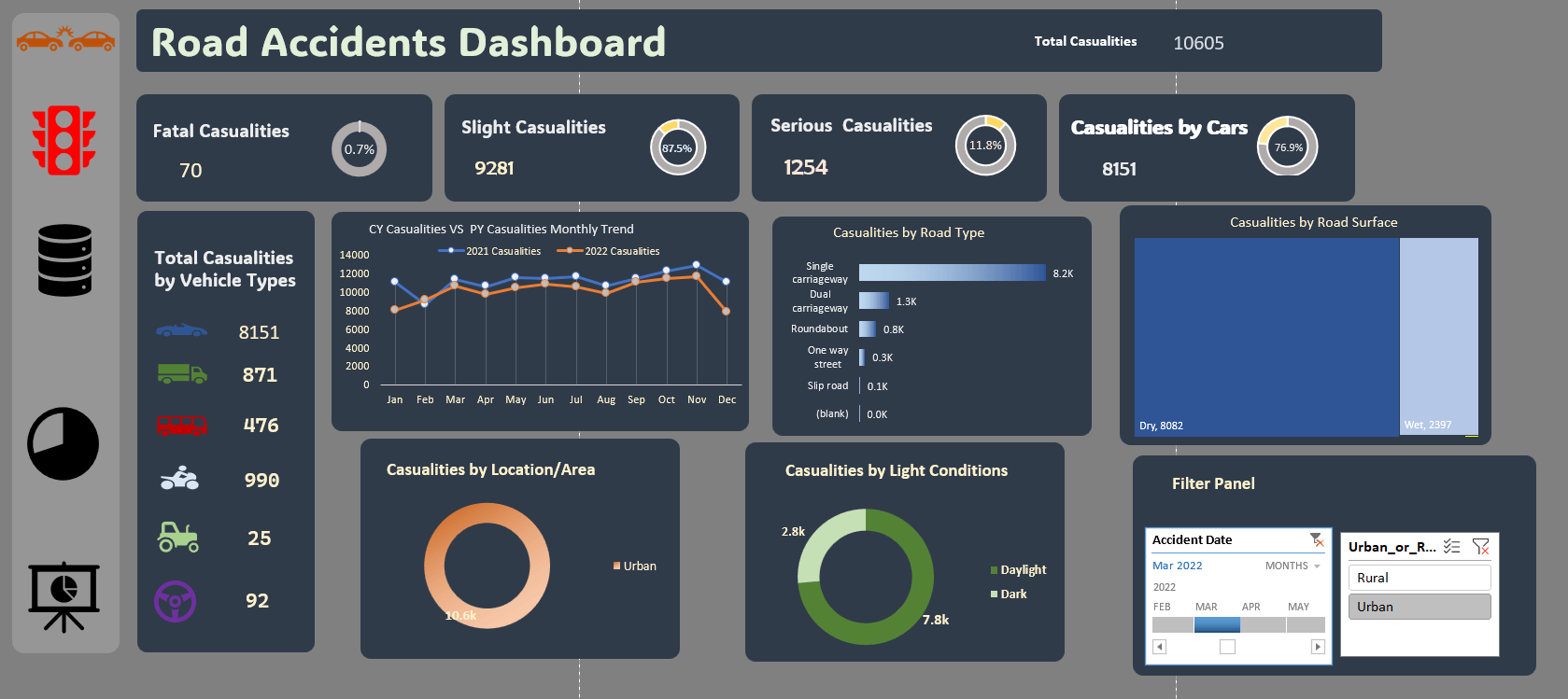 Excel Dashboard
